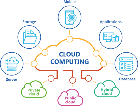 Cloud Applications